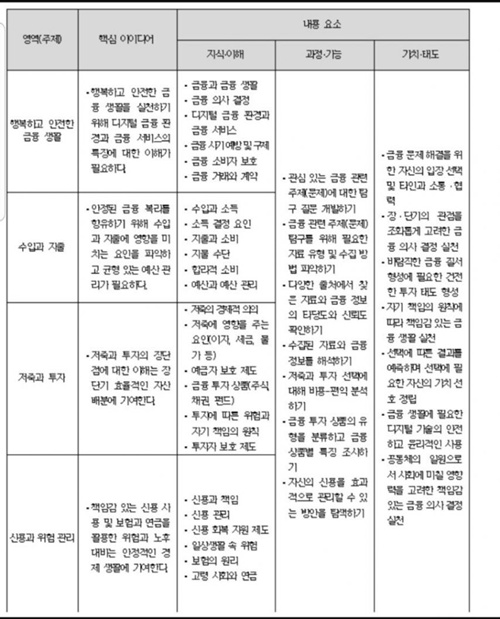 새로 생긴 유용한 과목